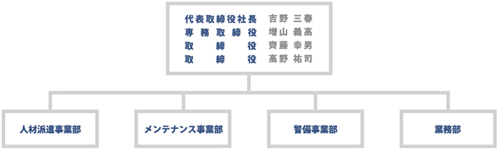 組織図