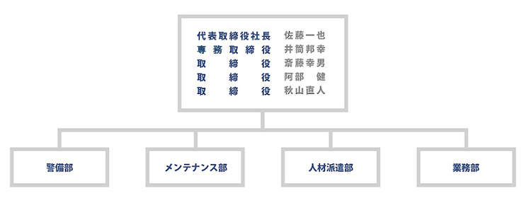 組織図