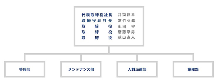 組織図